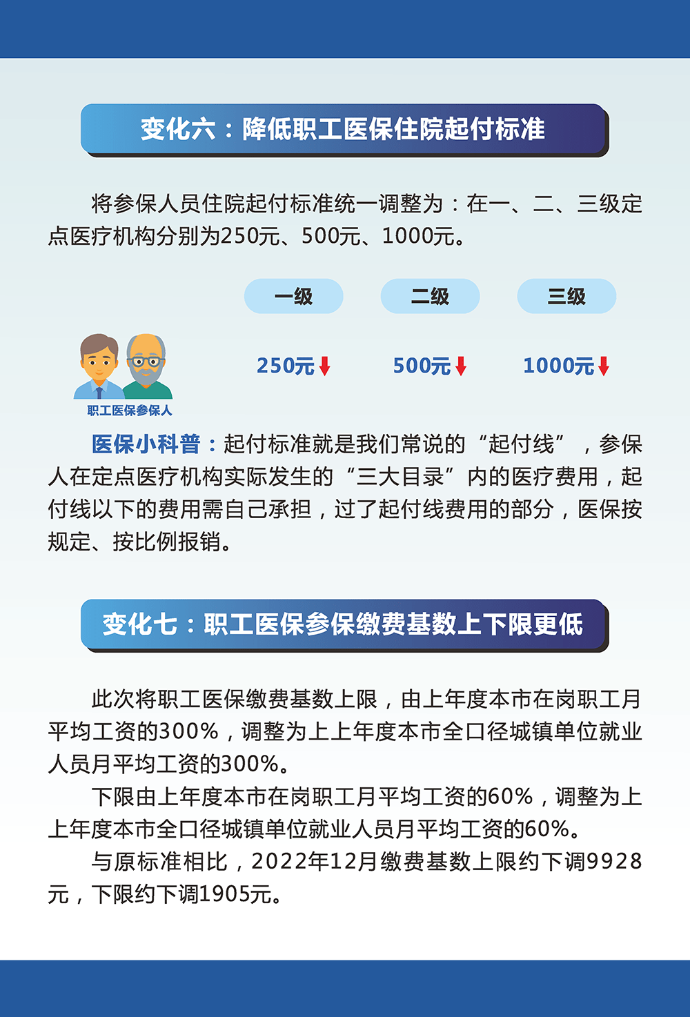 广州医保待遇新变化