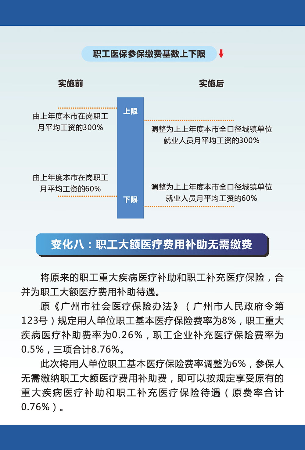 广州医保待遇新变化