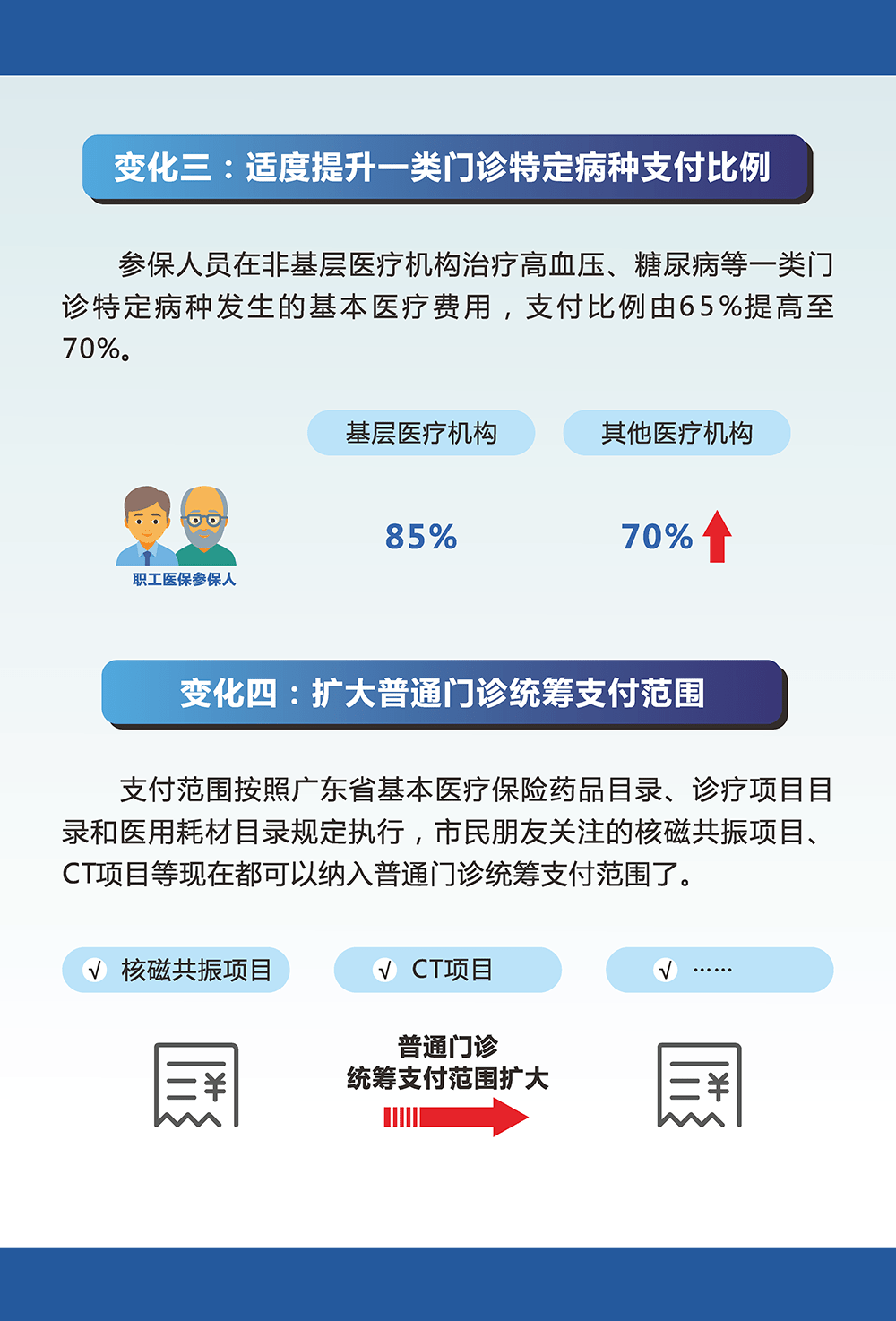 广州医保待遇新变化